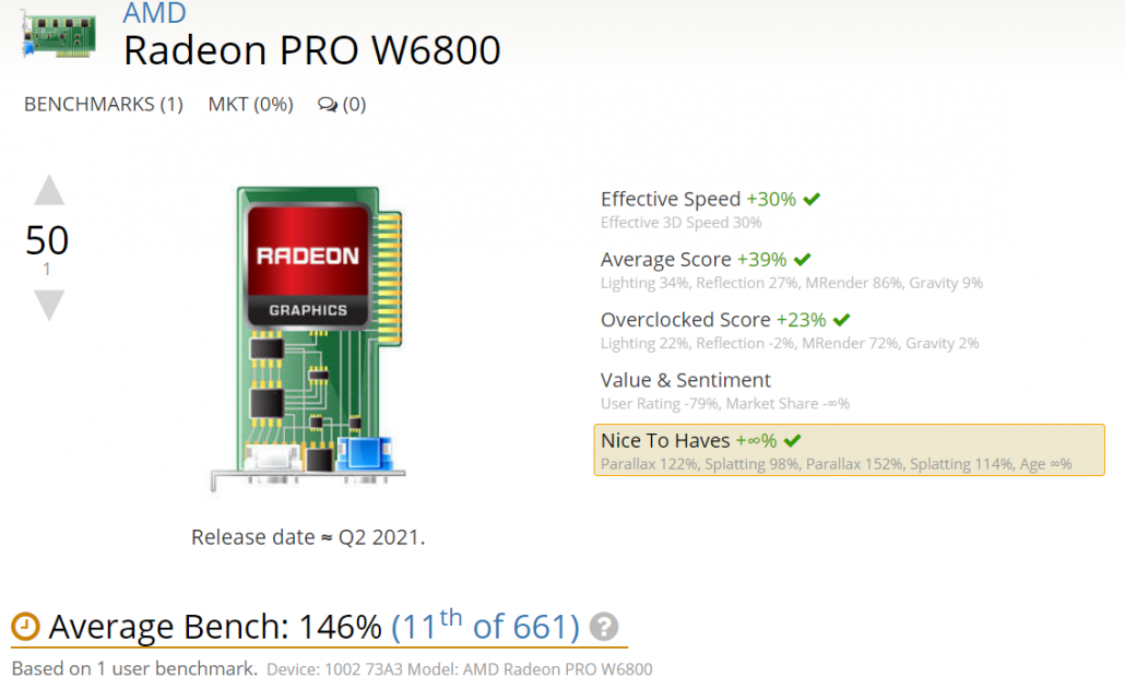AMD Radeon Pro W6800 Prestazioni della scheda grafica RDNA 2 da 32 GB