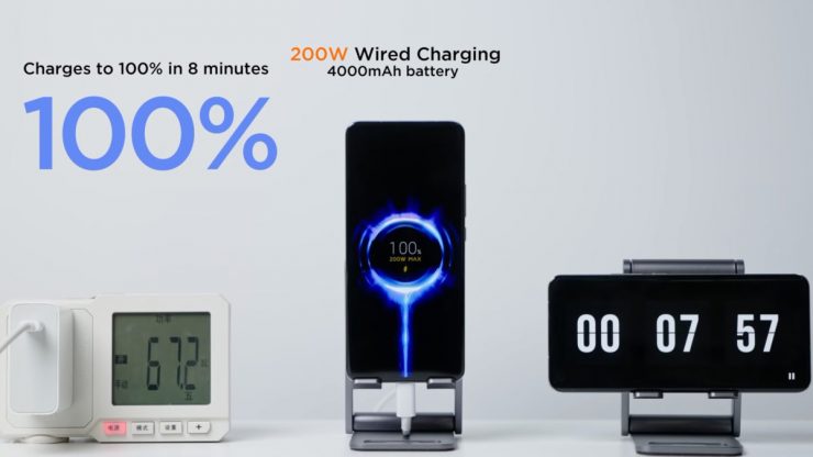 Xiaomi presenta una tecnologia HyperCharge da 200 Watt: da 0 a 100 in soli 8 minuti