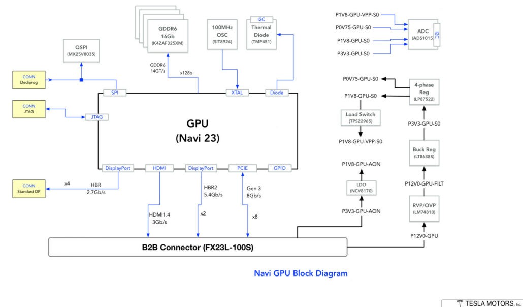 Diagramma a blocchi GPU AMD Navi 23 RDNA 2 trapelato da Patrick Schur