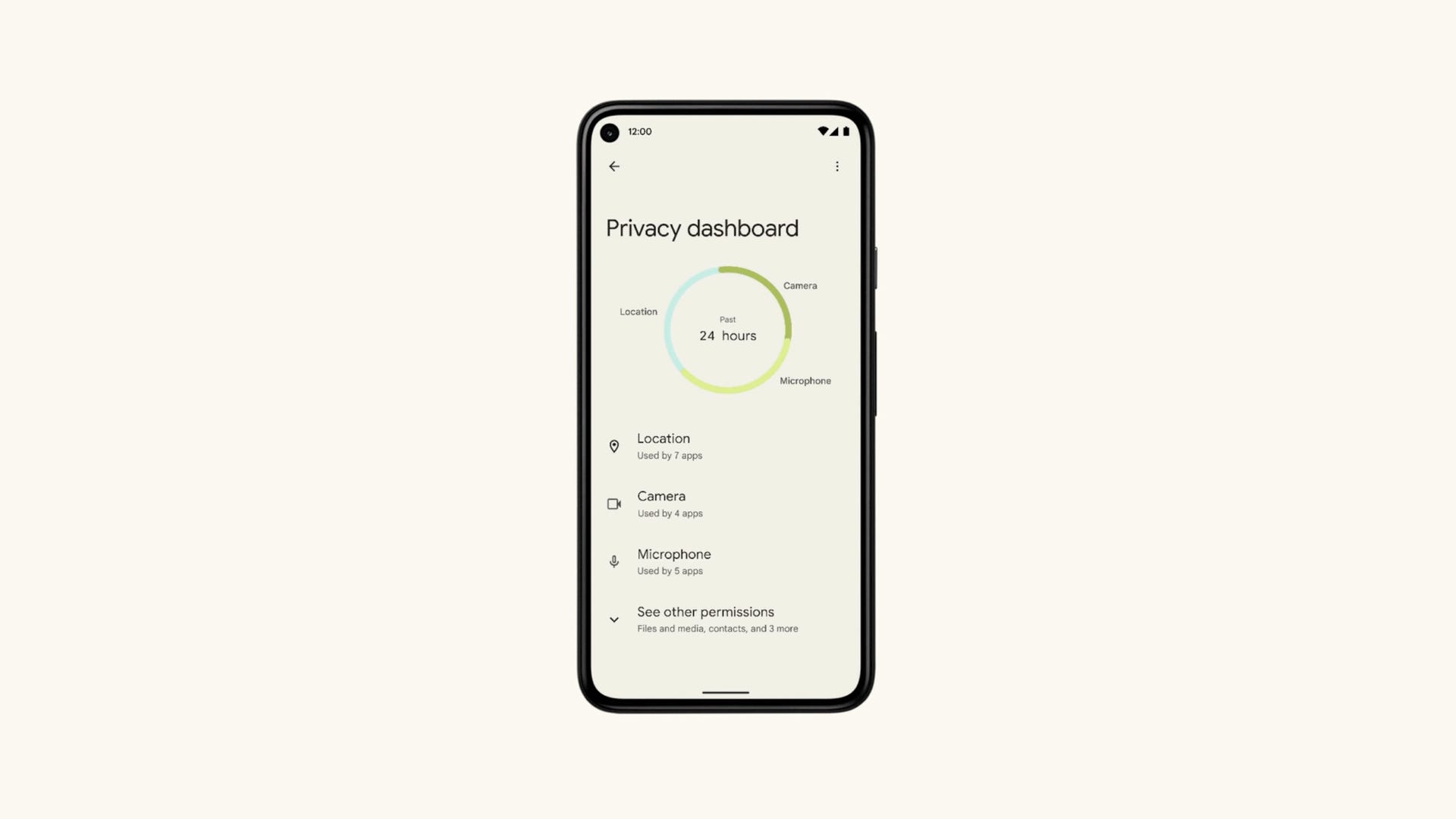 Dashboard privacy Android 12