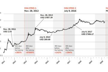 richiedi apk btc trading bitcoins per fare soldi