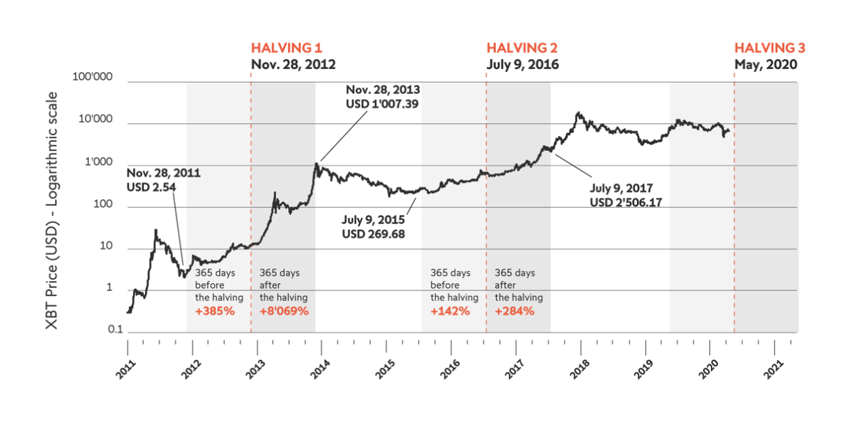 prezzo bitcoin scorso anno