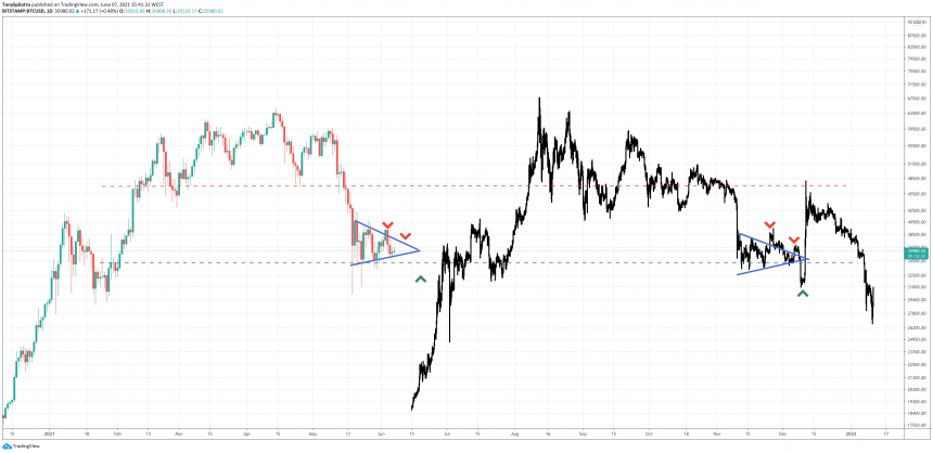 bitcoin pump and dump fractal