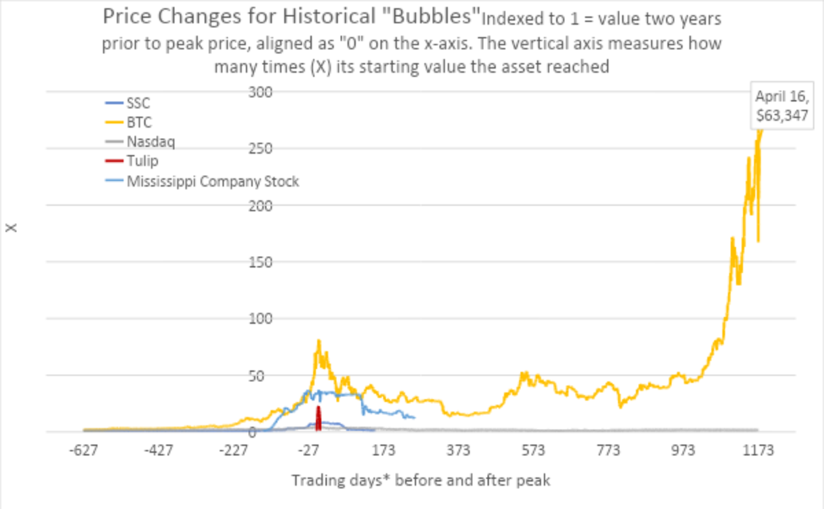 grafico a bolle bitcoin enel quotazioni borsa tempo reale