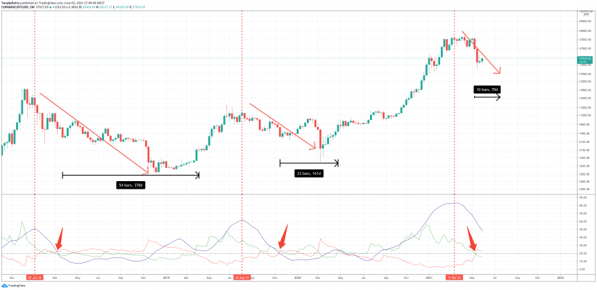 indice dei prezzi btc bitcoin futures trading spiegato