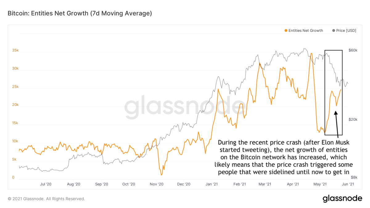 crash del mercato azionario vs bitcoin)