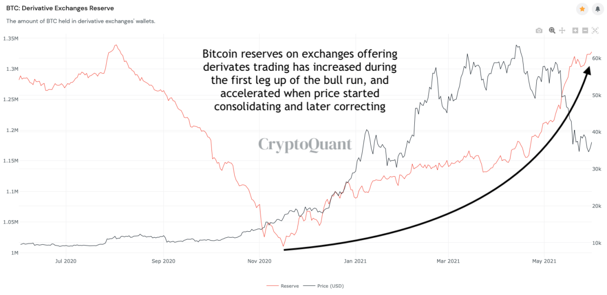 Ecco cosa si aspettano i trader ora che il prezzo di Bitcoin è tornato sopra i 50.000$