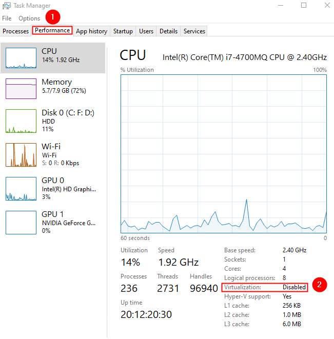 Stato di virtualizzazione min