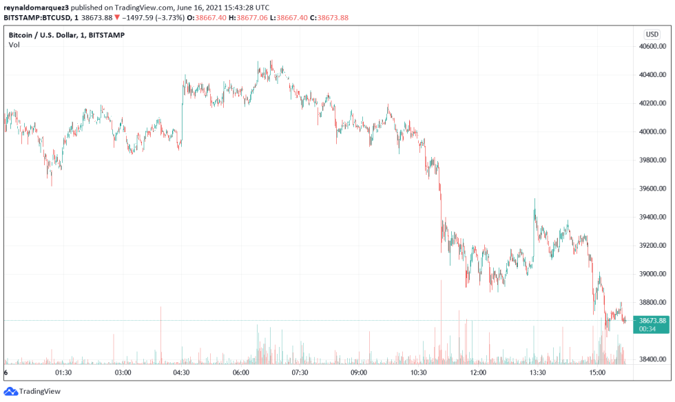 raghuram rajan bitcoin
