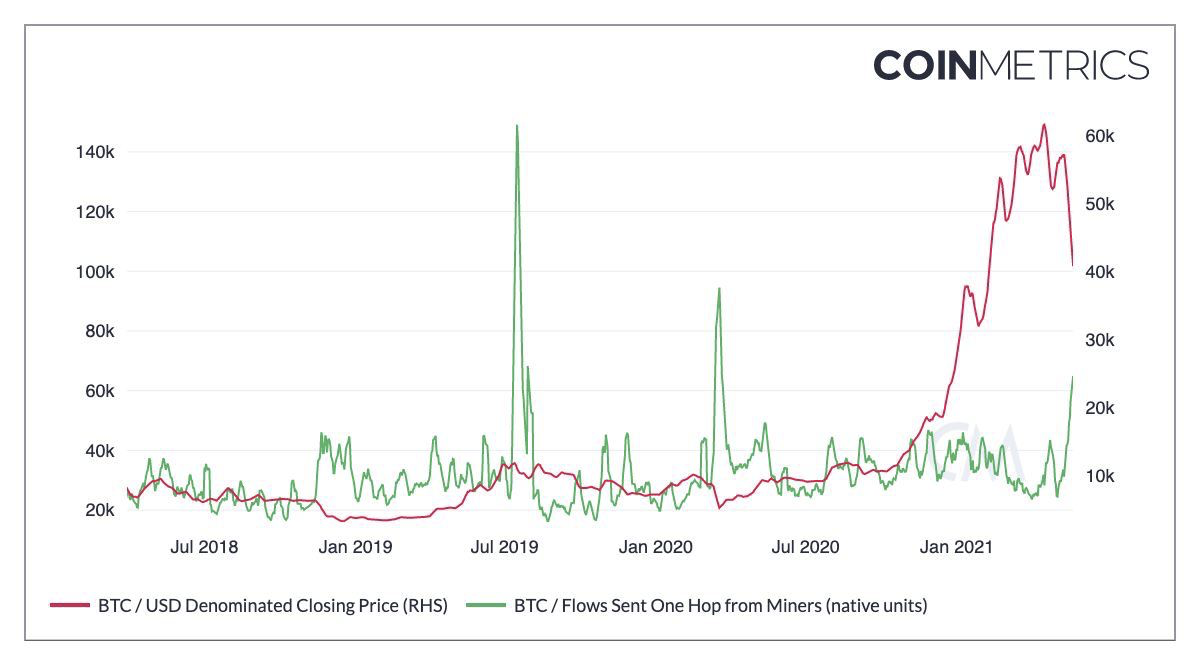 aumentare la velocità di miniera di bitcoin btc b