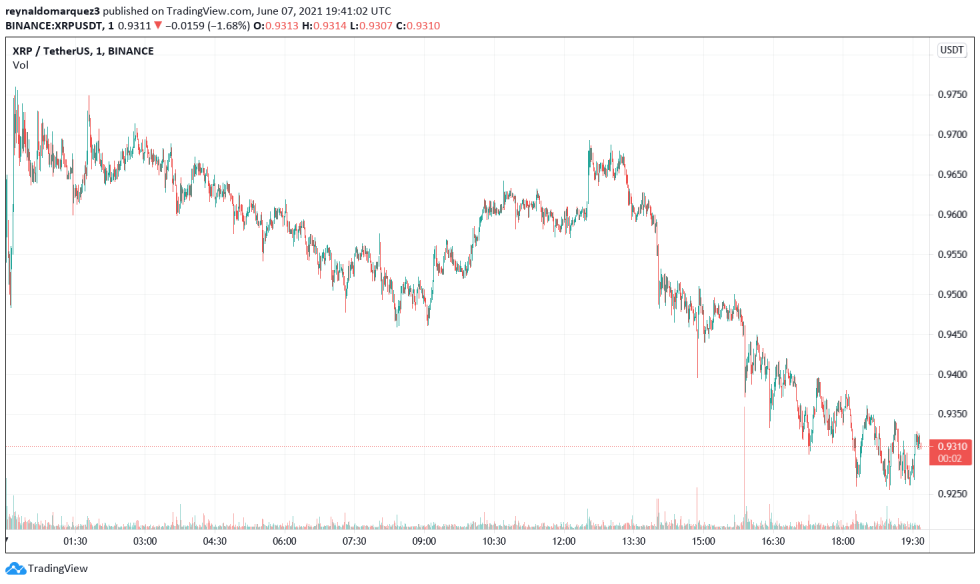 Ripple XRP XRPUSDT