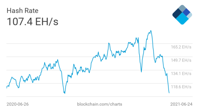 Bitcoin: l’adozione è aumentata dell’% in un anno - The Cryptonomist