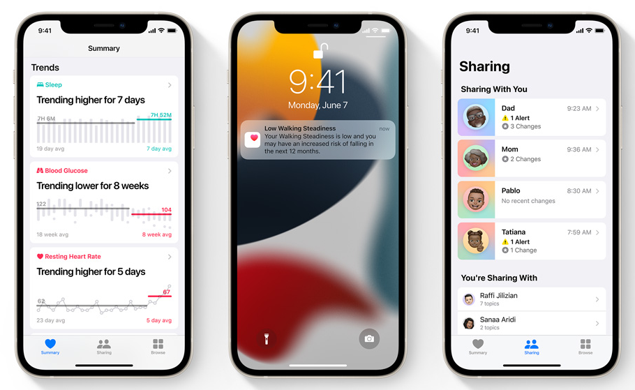 Health Sharing on iOS 15