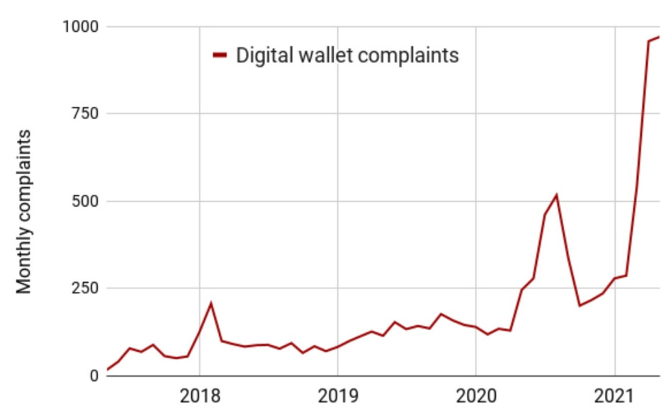 Il numero di denunce presentate contro le app di pagamento mobile continua ad aumentare-Le truffe che coinvolgono le app di pagamento mobile sono in aumento