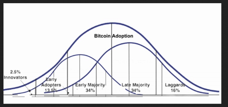 curva bitcoin