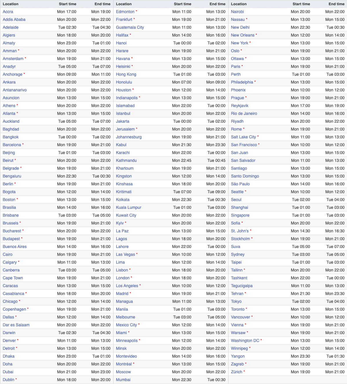 Ora di inizio WWDC 2021
