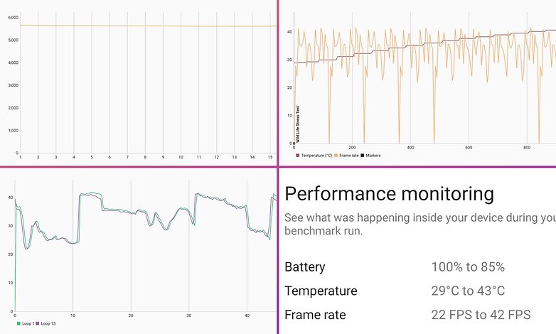 asus rog phone 5 recensione performance1