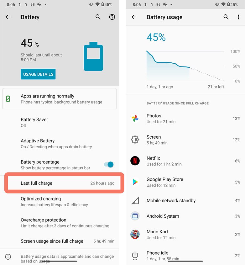 Utilizzo batteria Motorola Moto G10