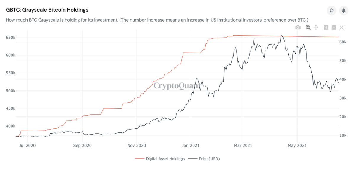 Bitcoin: valore in tempo reale e grafico aggiornato | giuseppeverdimaddaloni.it