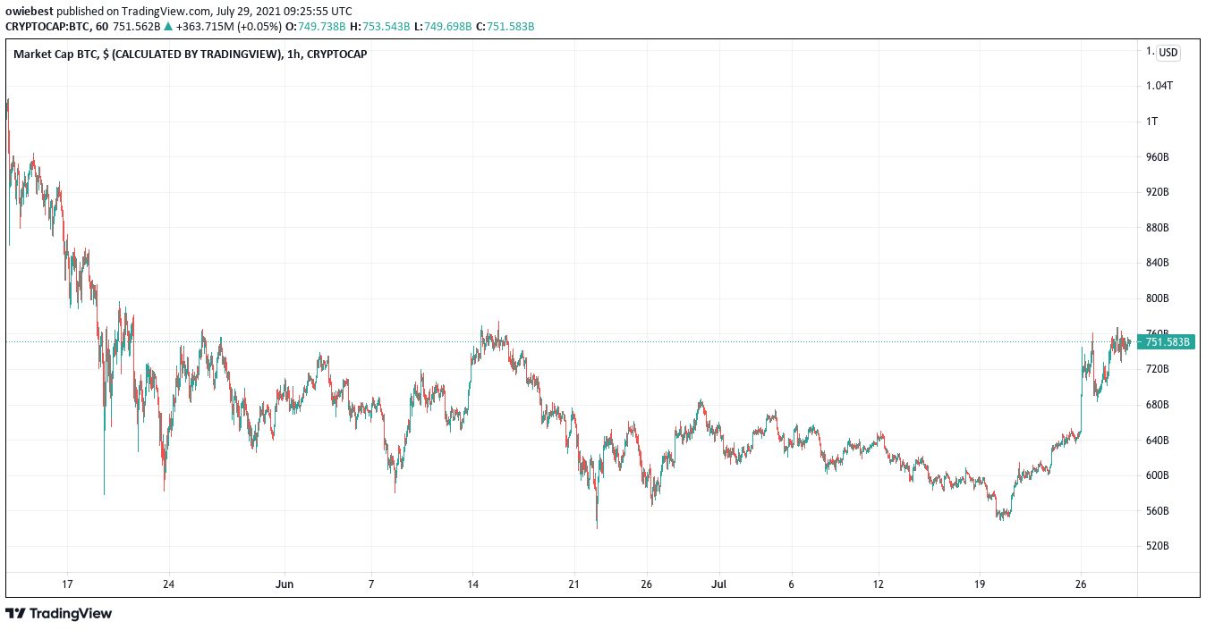 best broker forex 2021
