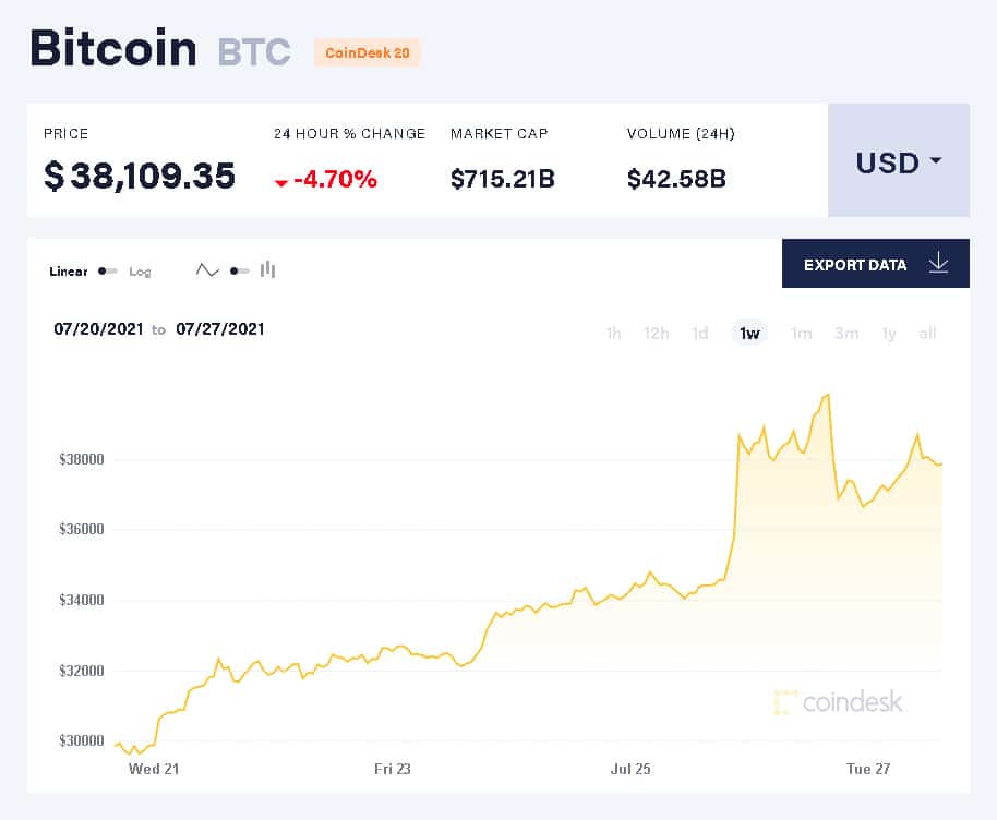 cme bitcoin volume