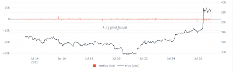 commercio bitcoin per binance ondulazione