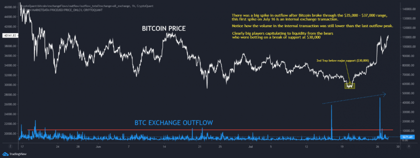 indicatori bitcoin broker btc