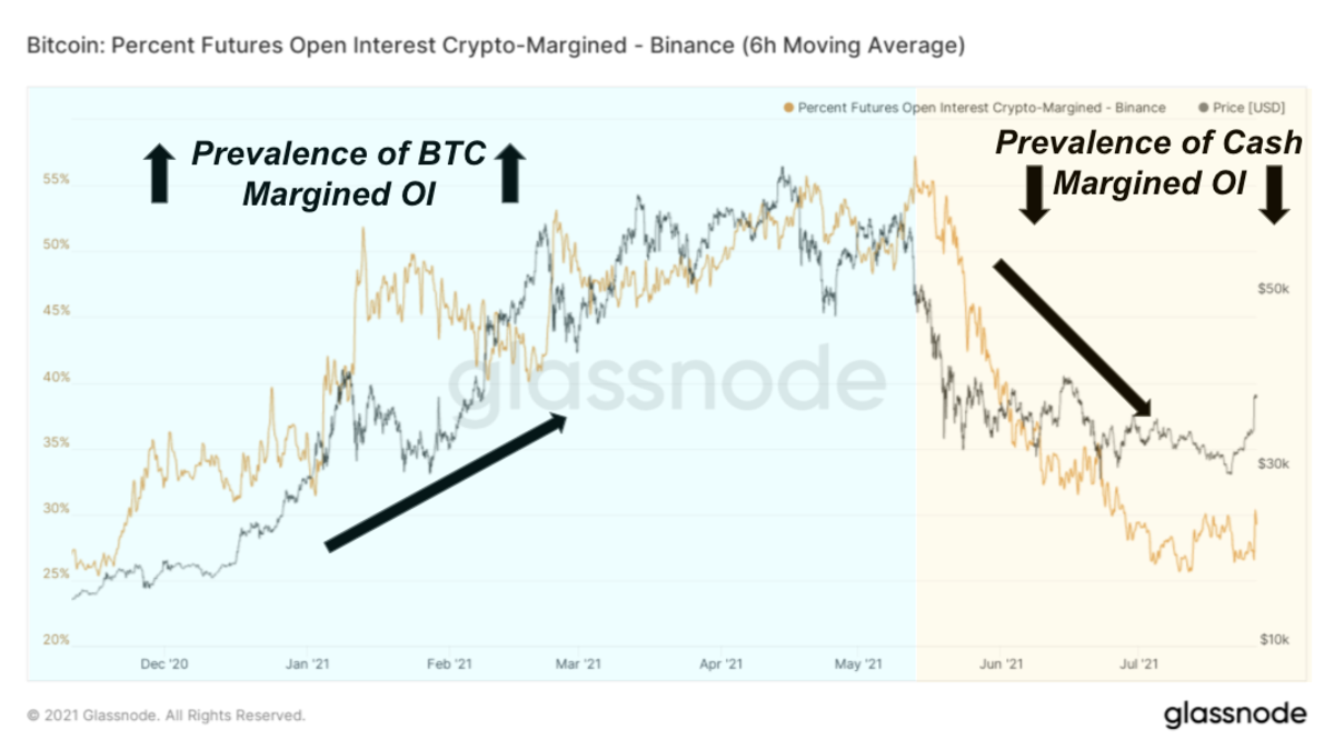 Bitcoin, le cause di crollo e aumento di valore delle criptovalute | Sky TG24