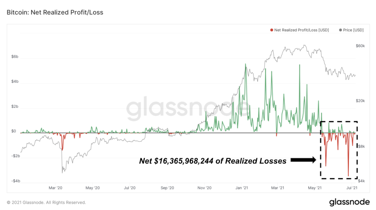 grafico tassi di cambio storici bitcoin