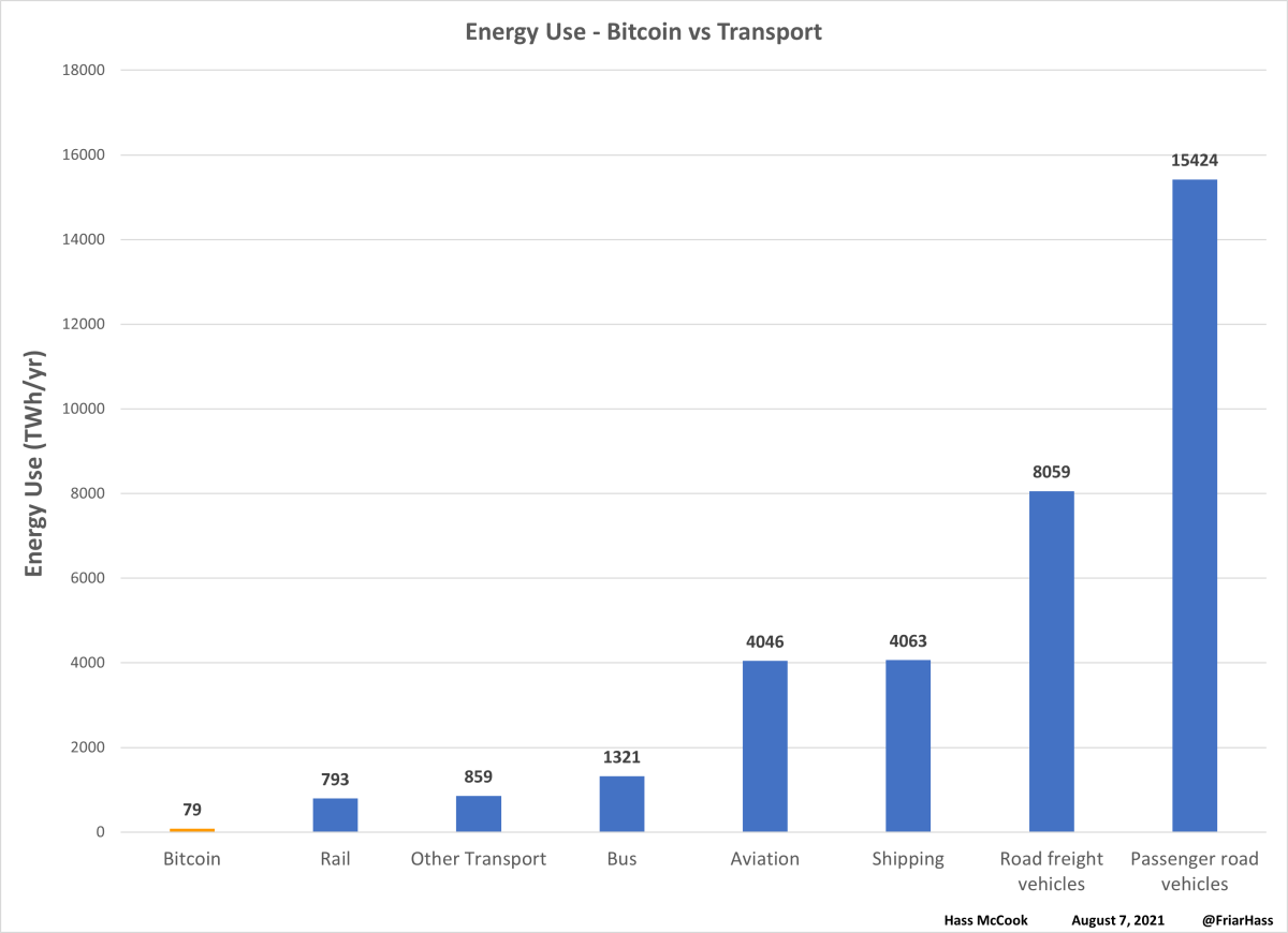 Consumo di elettricità da miniera di Bitcoin: dove sta andando tutto il potere?