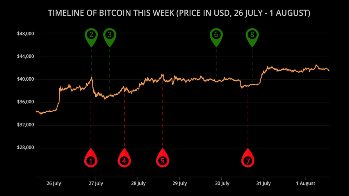 prezzo di bitcoin attualmente