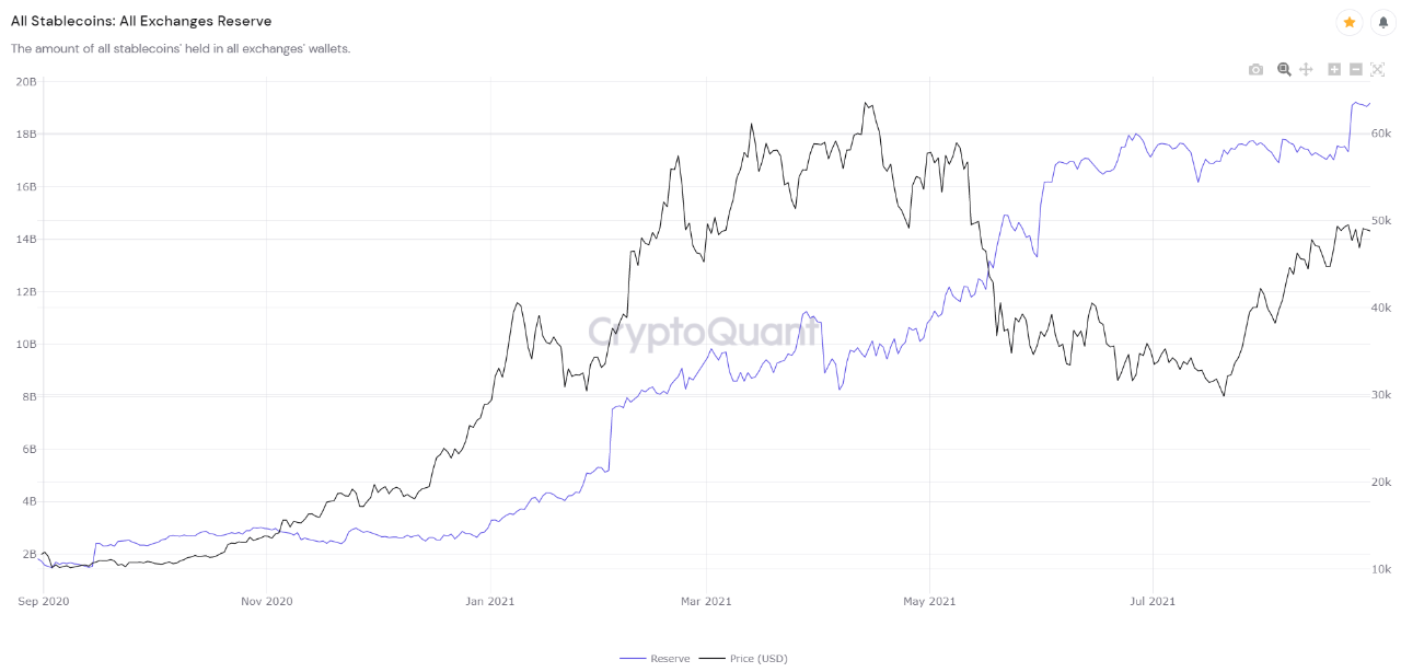 Bitcoin: valore in tempo reale e grafico aggiornato | fattorialeginestre.it