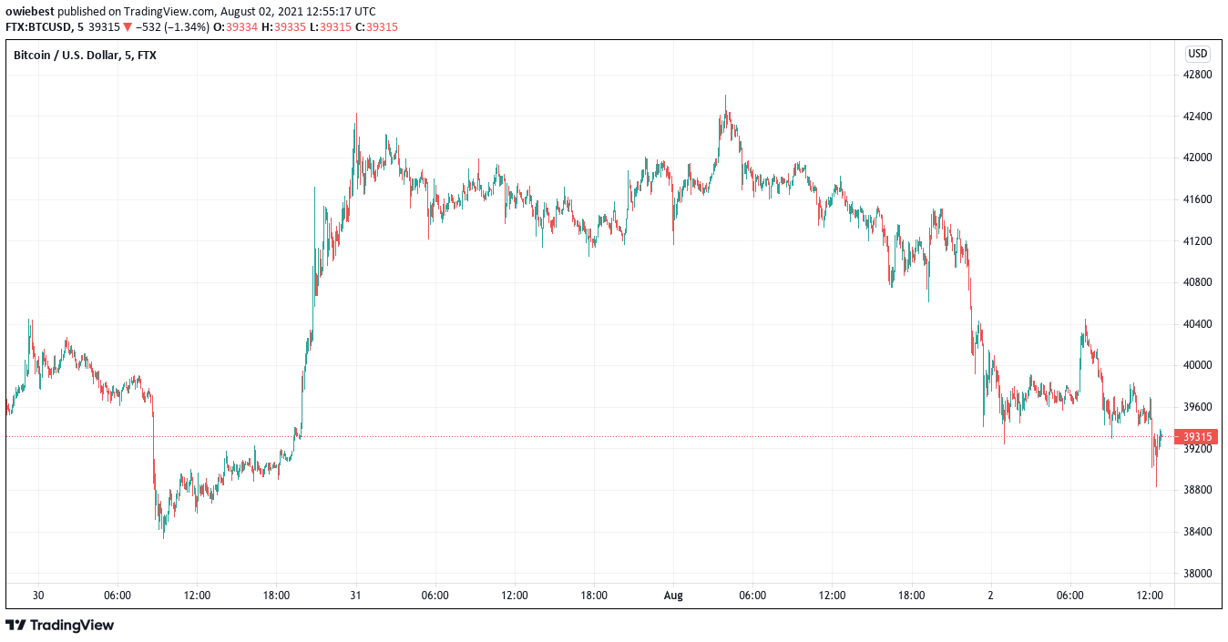 come sta facendo oggi bitcoin la criptovaluta del futuro