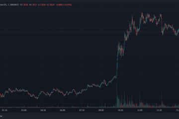 trader leggendario bitcoin pagare le tasse sui profitti di bitcoin