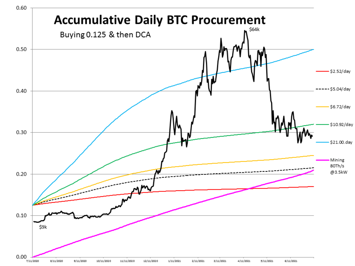 grafico di redditività bitcoin
