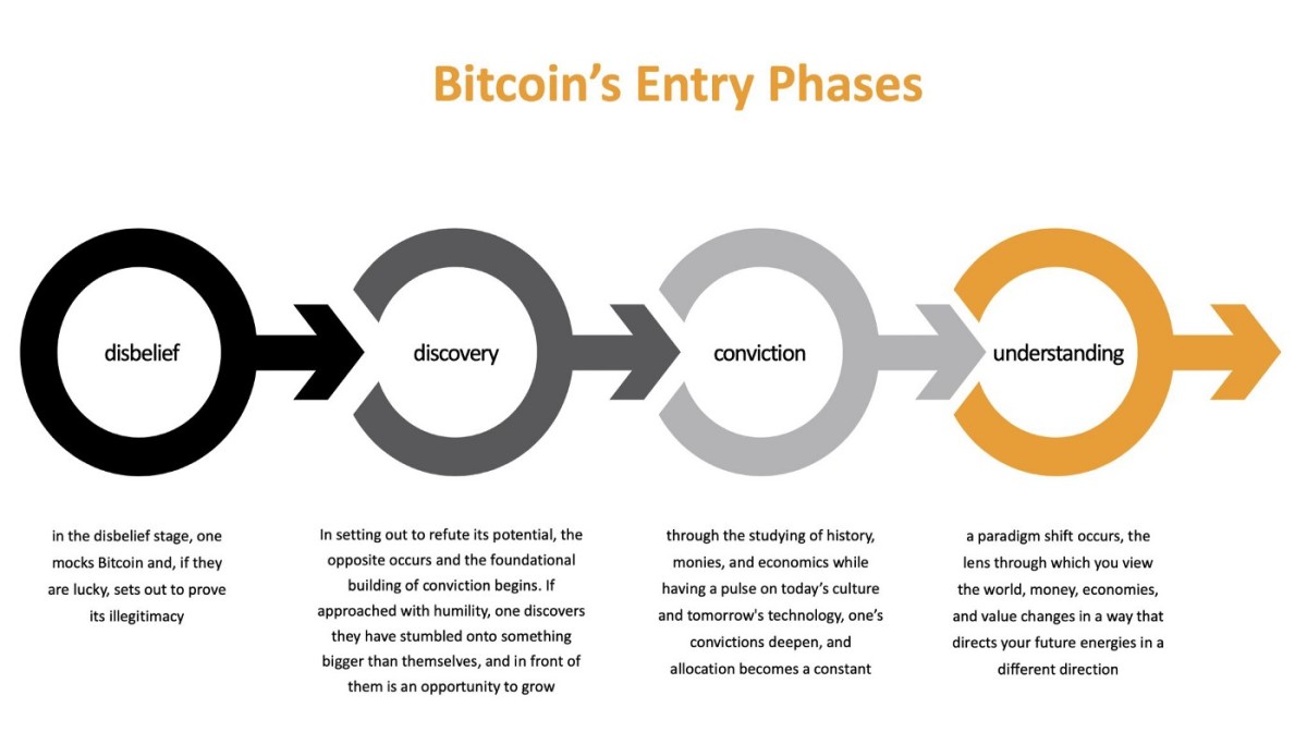 previsioni di mercato bitcoin bitcoin otc trading