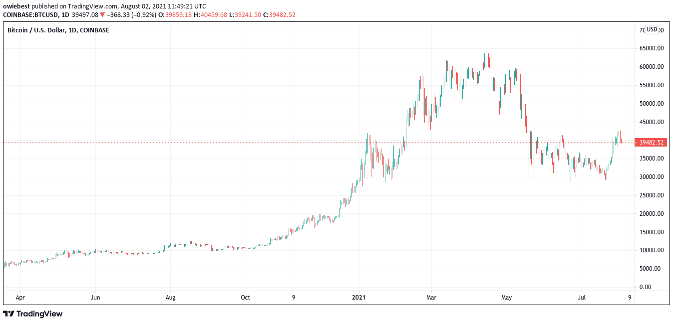 tomas sport btc