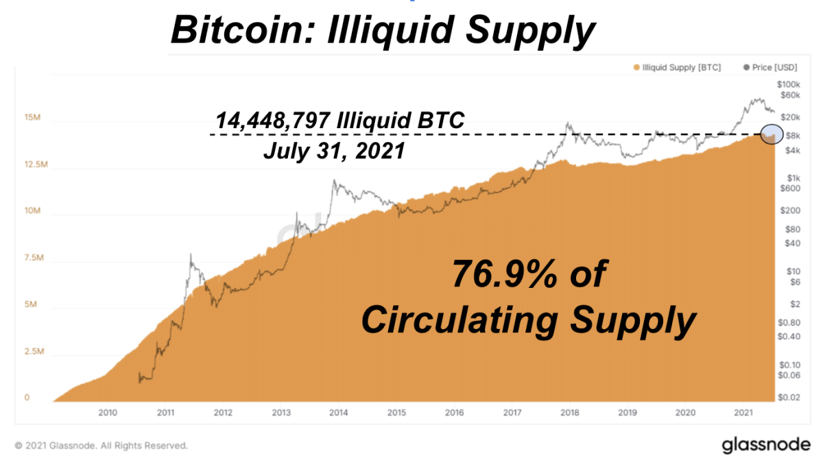 Bitcoin: grafico, andamento e quotazione in tempo reale