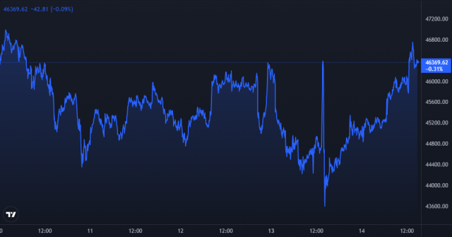 bitcoin indicatori di trading giorno