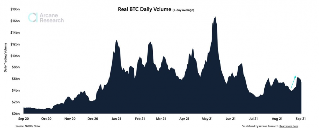volume degli scambi bitcoin