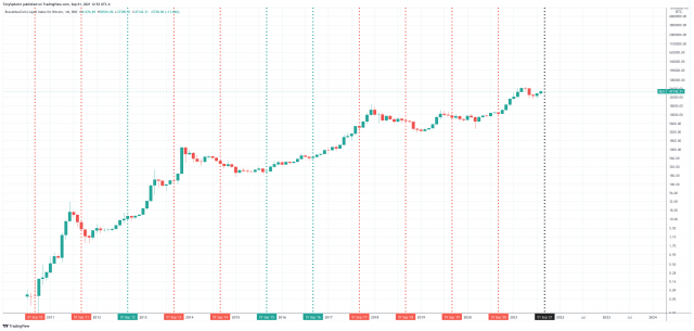 quanto potrebbe valere la pena di bitcoin