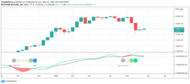 ビットコインハッシュリボン2021