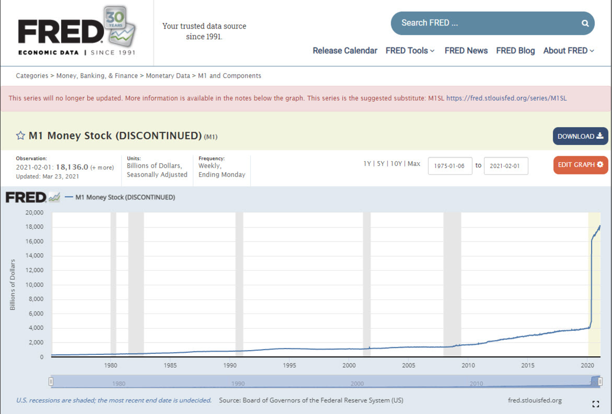 fred discontinued m1
