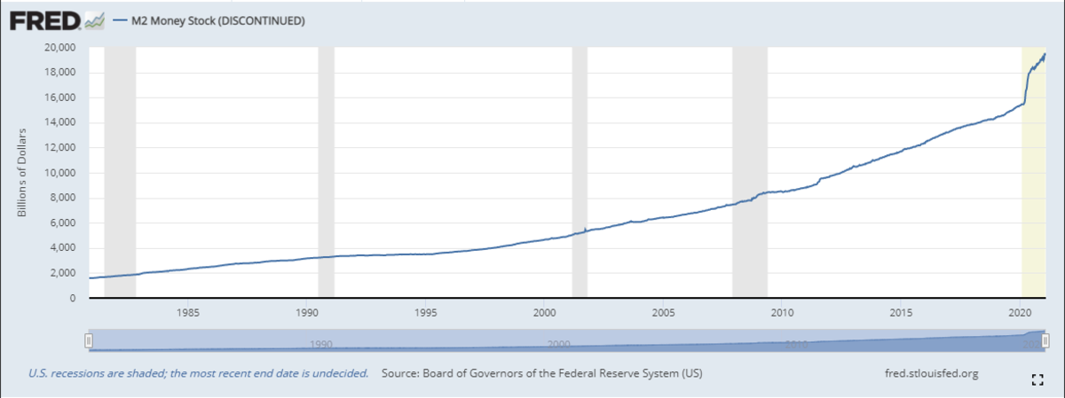 m2 money stock discontinued