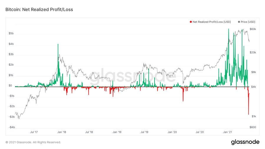 ビットコインのクラッシュのグラフ