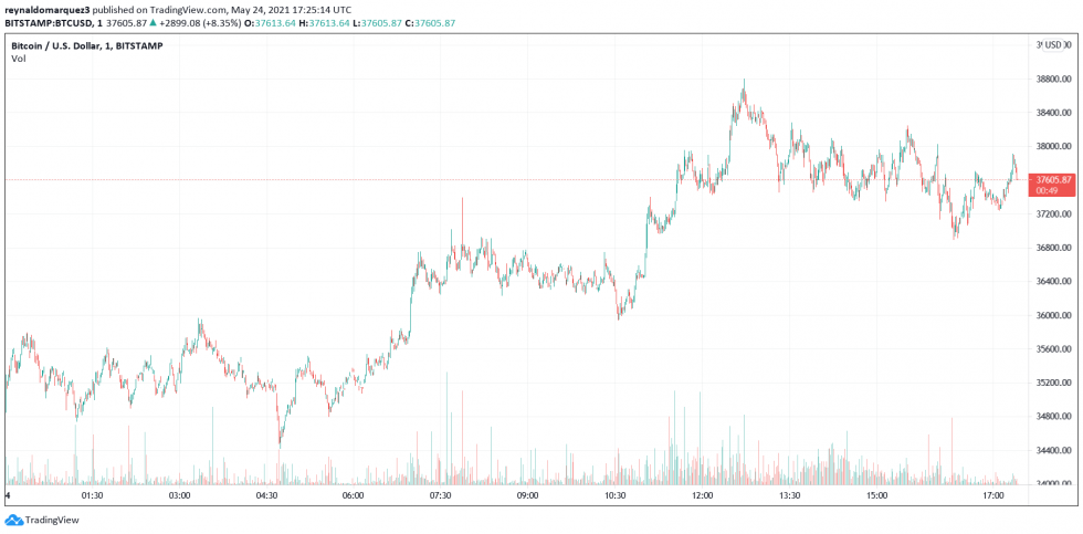 Bitcoin BTC BTCUSD