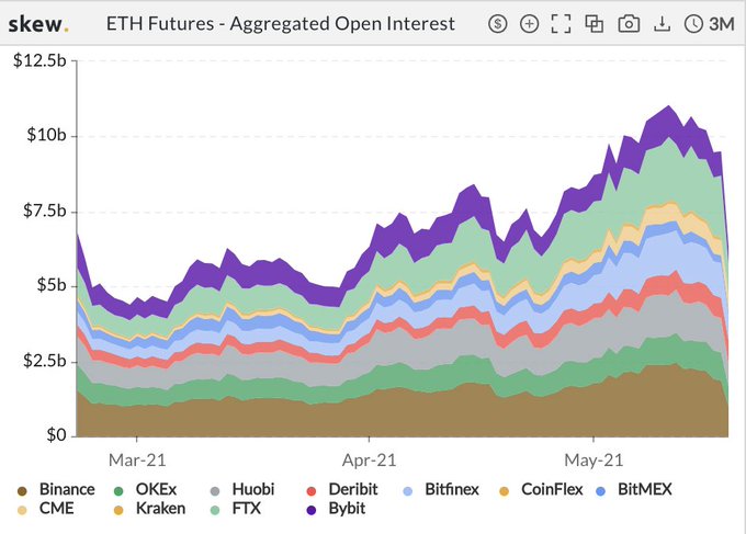 Ethereum ETH ETHUSD