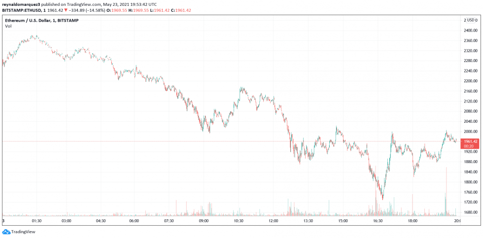 ETH ETHUSD