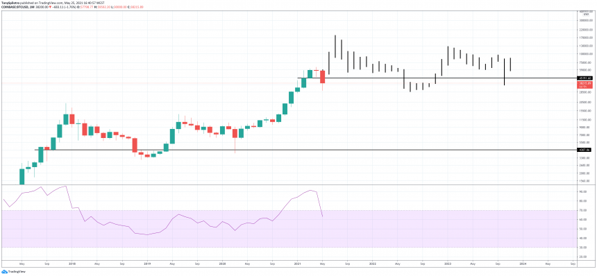 ビットコインイブニングスターマンスリー