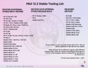 miui-12.5-stable-testing-list